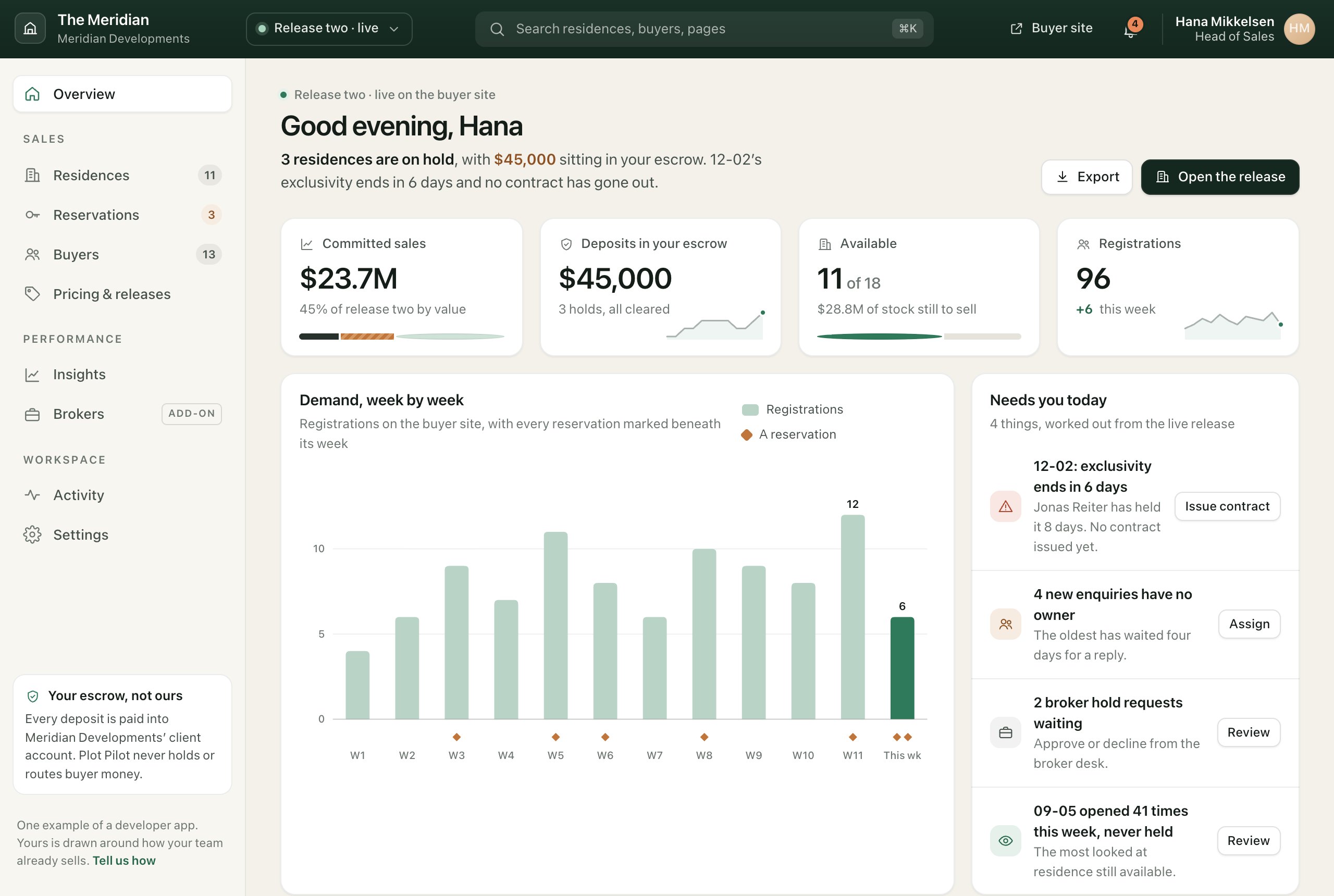 The developer app overview: a sentence on deposits held, committed sales, escrow, stock left, demand week by week and what needs attention today